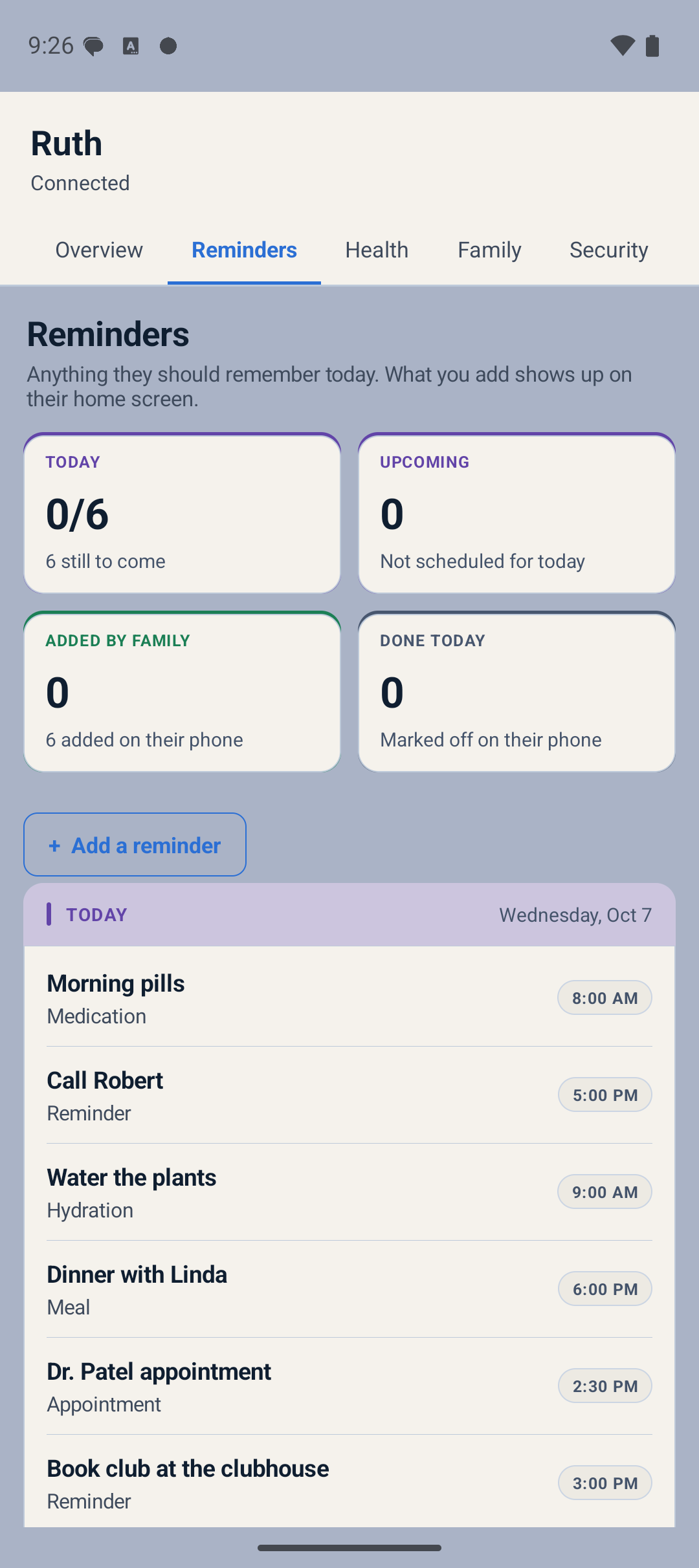 The Reminders tab of the caregiver dashboard, showing which reminders are due today, which are upcoming, and which were added by family.